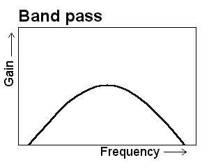 Band pass