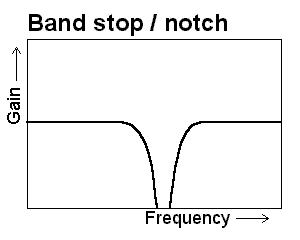 Band Stop Filter