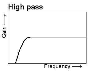 High pass