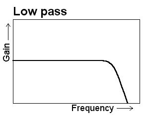 Low pass
