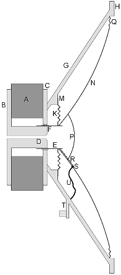 Loudspeaker cross section